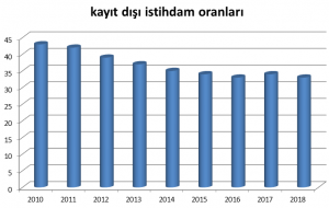 sgk 21 300x190 - SGK İSTATİSTİKLERİ: GÖRÜNMEYEN İŞ KAZALARI VE MESLEK HASTALIKLARI!