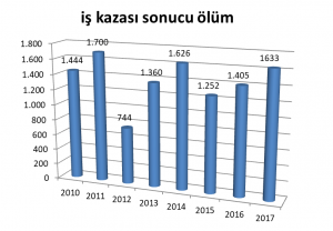 sgk 3 300x208 - SGK İSTATİSTİKLERİ: GÖRÜNMEYEN İŞ KAZALARI VE MESLEK HASTALIKLARI!