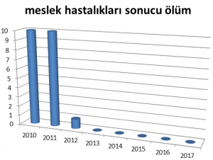 sgk17 300x226 - SGK İSTATİSTİKLERİ: GÖRÜNMEYEN İŞ KAZALARI VE MESLEK HASTALIKLARI!