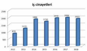 sgk19 300x177 - SGK İSTATİSTİKLERİ: GÖRÜNMEYEN İŞ KAZALARI VE MESLEK HASTALIKLARI!