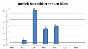 sgk20 300x170 - SGK İSTATİSTİKLERİ: GÖRÜNMEYEN İŞ KAZALARI VE MESLEK HASTALIKLARI!